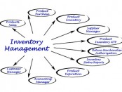 Inventory Control Specialist Appointment Software