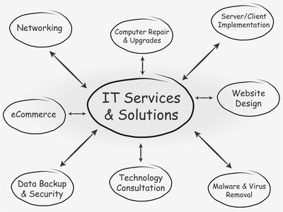 In Home IT Service Booking Software | GigaBook